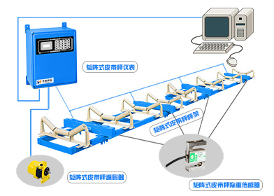 圣能矩陣式電子<a href='http://www.lyggwsc.cn/' target='_blank'><u>皮帶秤</u></a>：我們不一樣