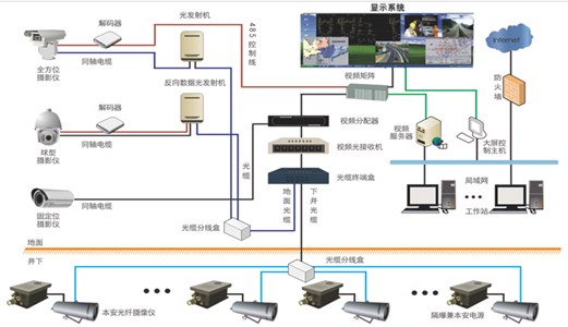 圣能皮帶秤產量遠程監(jiān)測系統(tǒng)：科學精準管理提升產量
