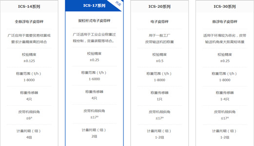 關(guān)于皮帶秤選型，哪種電子皮帶秤更適合您的工況？