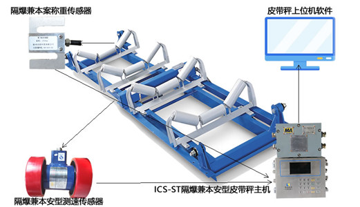 何為經(jīng)典！礦用防爆電子<a href='http://www.lyggwsc.cn/' target='_blank'><u>皮帶秤</u></a>實(shí)際應(yīng)用案例證明實(shí)力