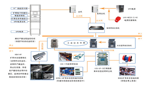 穩(wěn)定、安全、高效：圣能科技助力采礦行業(yè)智慧升級