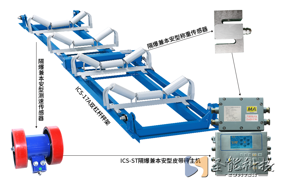 ICS-ST礦用防爆<a href='http://www.lyggwsc.cn' target='_blank'><u>電子皮帶秤</u></a>