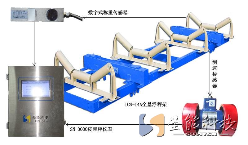 <a href='http://www.lyggwsc.cn' target='_blank'><u>電子皮帶秤</u></a>