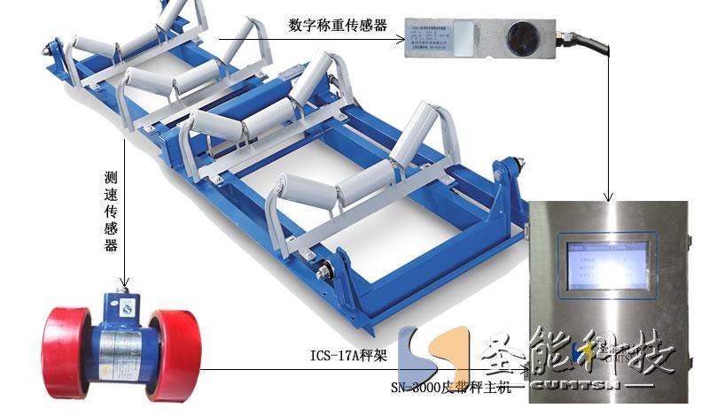 <a href='http://www.lyggwsc.cn' target='_blank'><u>皮帶秤廠家</u></a>